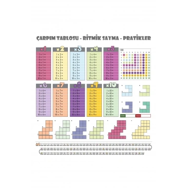 BiiShe® 100x100cm Statik Kağıt Renkli Çarpım Tablosu