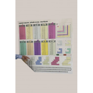 BiiShe® 70x70cm Statik İz Bırakmaz Kağıt Renkli Çarpım Tablosu