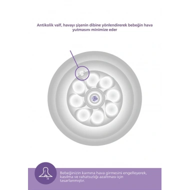 Philips Avent Natural Response PP Biberon 0 Ay+125ml SCY900/01