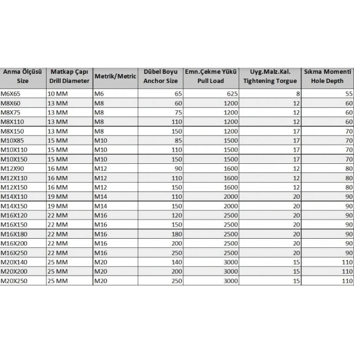 Ennalbur Borulu Çelik Dübel M12X110 ( 5 Adet)