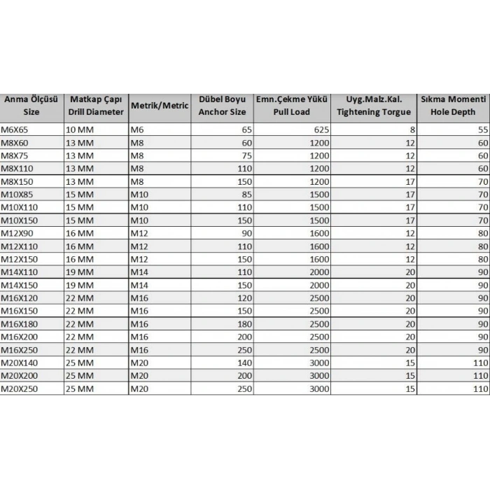Ennalbur Borulu Çelik Dübel M14X110 ( 5 Adet)
