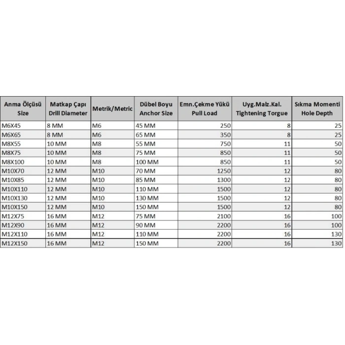 Ennalbur Gömlekli Çelik Dubel M10X110 ( 5 Adet)