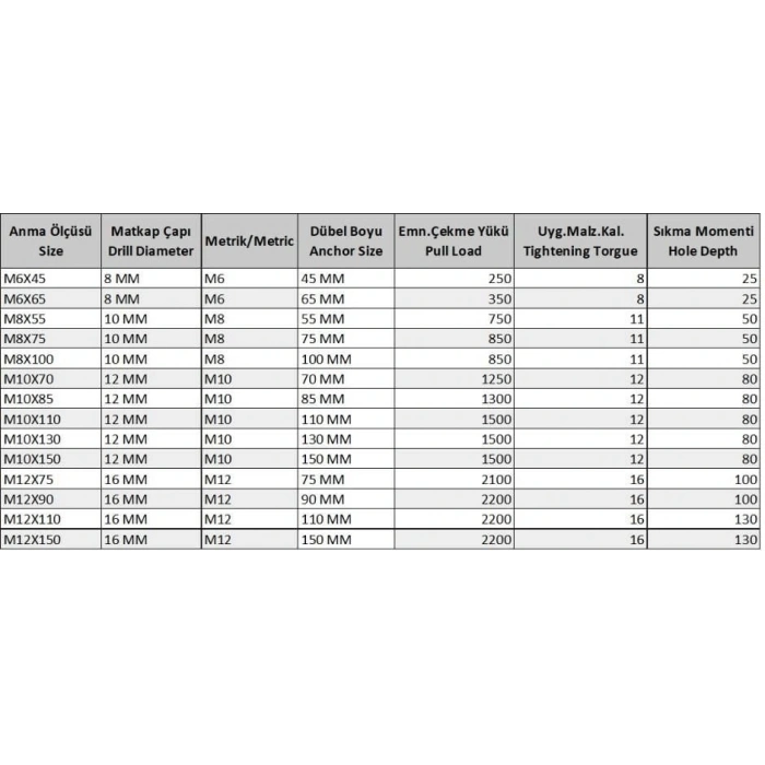 Ennalbur Gömlekli Çelik Dubel M6X65 (5 Adet)