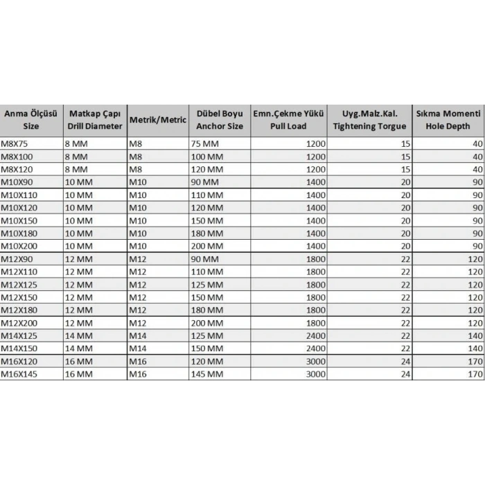 Ennalbur Klipsli Çelik Dübel M10X110 ( 5 Adet)