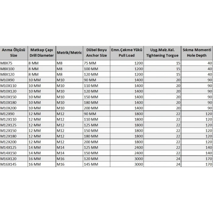 Ennalbur Klipsli Çelik Dübel M10X120 ( 5 Adet)