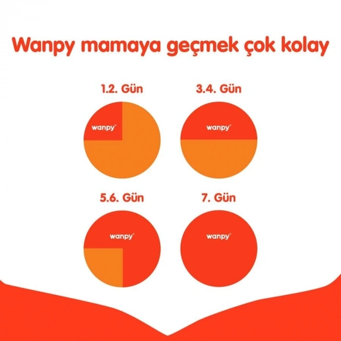 Wanpy Tavuklu Tahılsız Yavru Kedi Maması 1.5 Kg