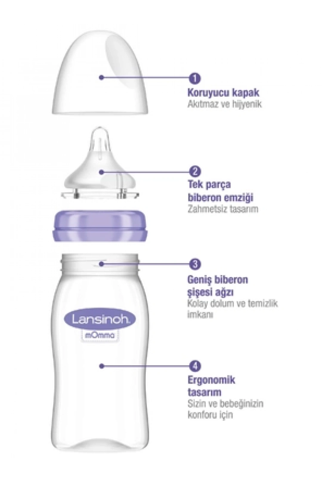 Lansinoh NaturalWave Cam Biberon 160 ml