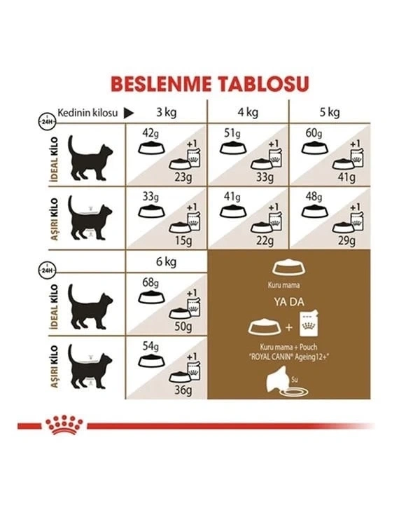 Royal Canin Ageing +12 Yaşlı Kedi Maması 2 Kg