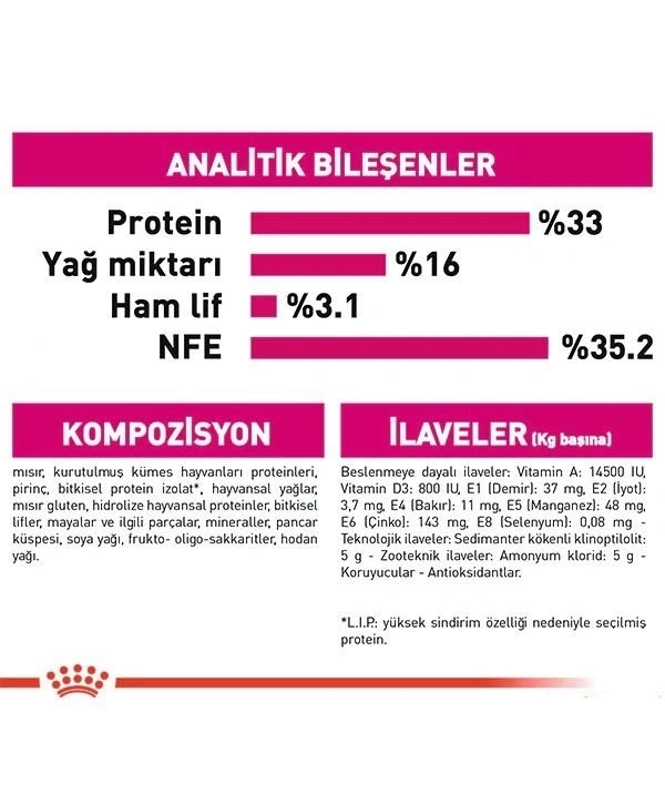 Royal Canin Exigent Savour Seçici Yetişkin Kedi Maması 2 Kg