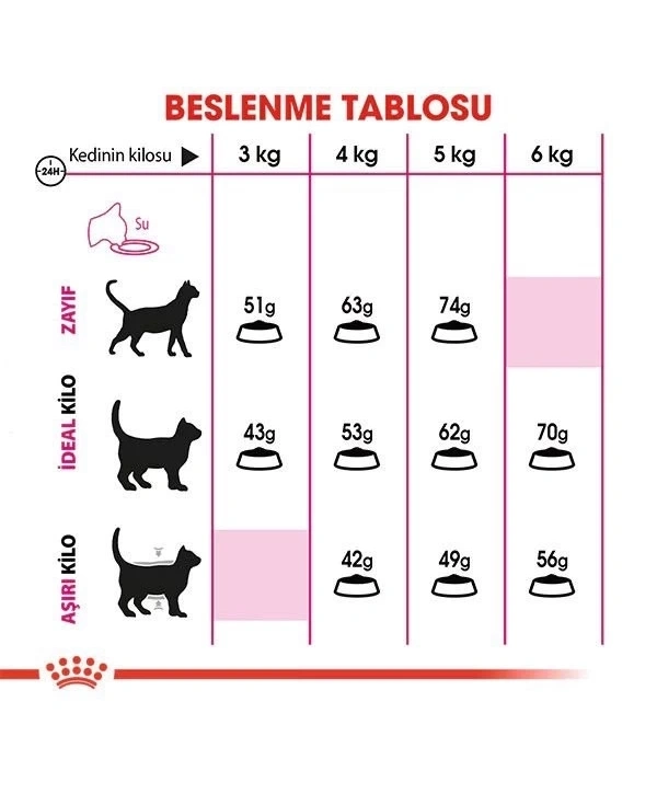 Royal Canin Exigent Savour Seçici Yetişkin Kedi Maması 2 Kg