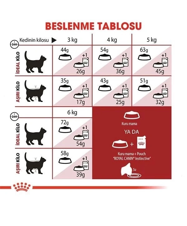 Royal Canin Fit 32 Yetişkin Kedi Maması 15 Kg