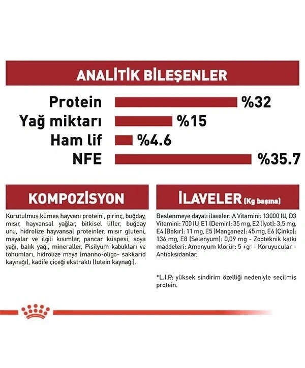 Royal Canin Fit 32 Yetişkin Kedi Maması 2 Kg