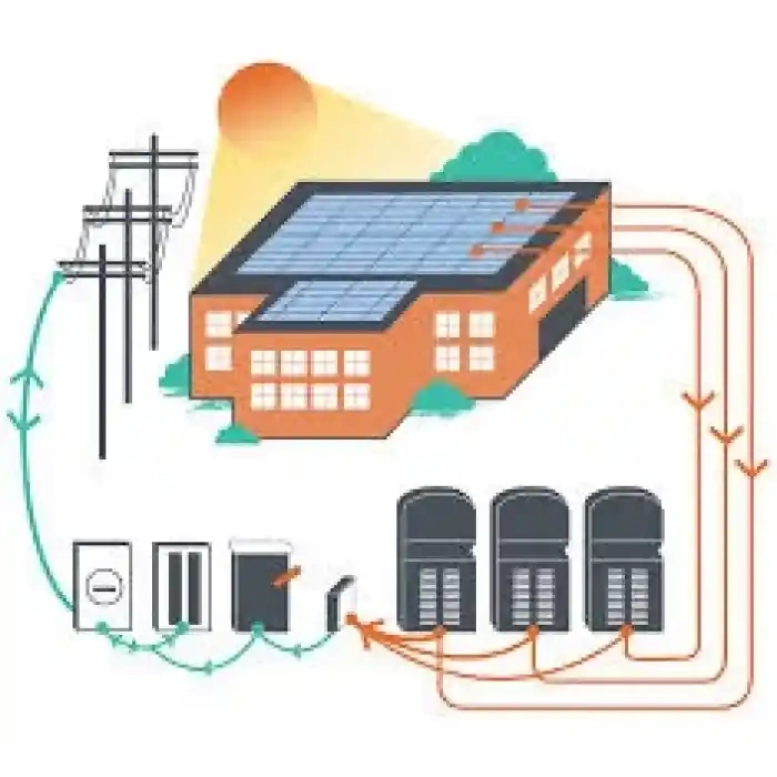 15 Kw Öz Tüketim Paketi