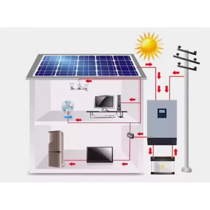 5 Kwh Depolamalı Paket