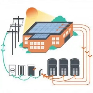 50 Kw Öz Tüketim Paketi