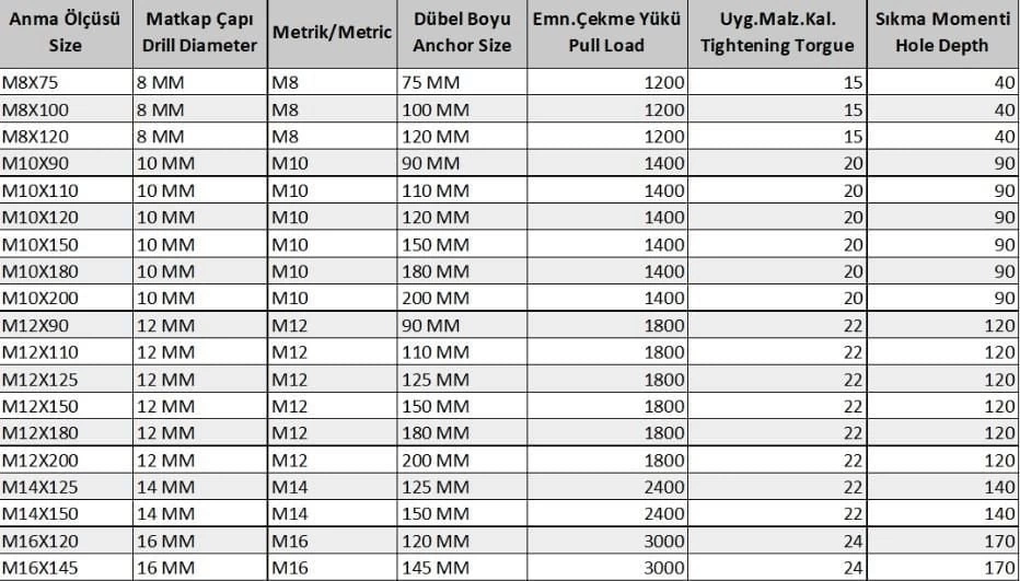 Klipsli Çelik Dübel M10X110 ( 5 Adet)