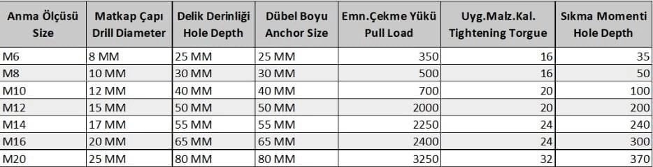 M10 Çakmalı Çelik Dubel ( 10 Adet)