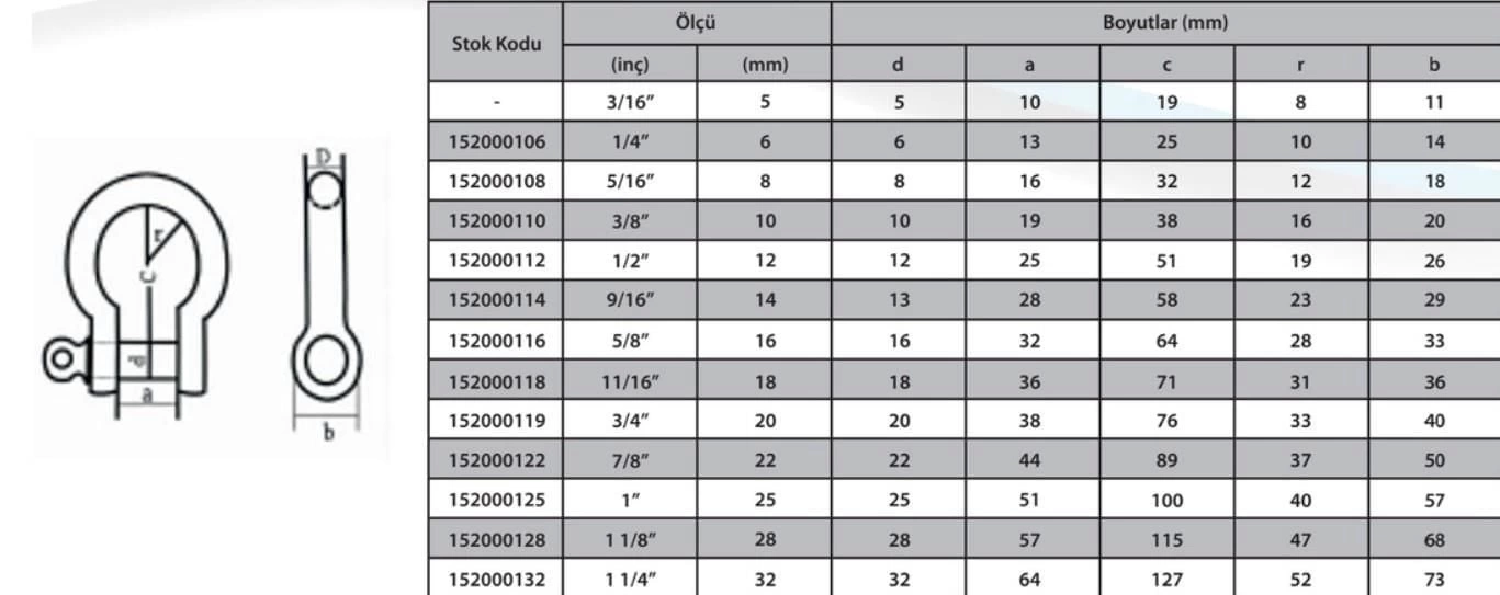 M20 Omega Zincir Kilidi 3/4 ( 2 Adet )