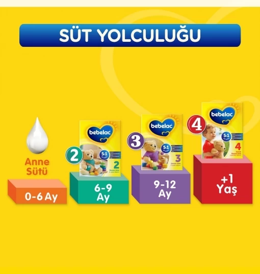 Nessiworld  Bebelac Bebek Devam Sütü No1 400 Gr