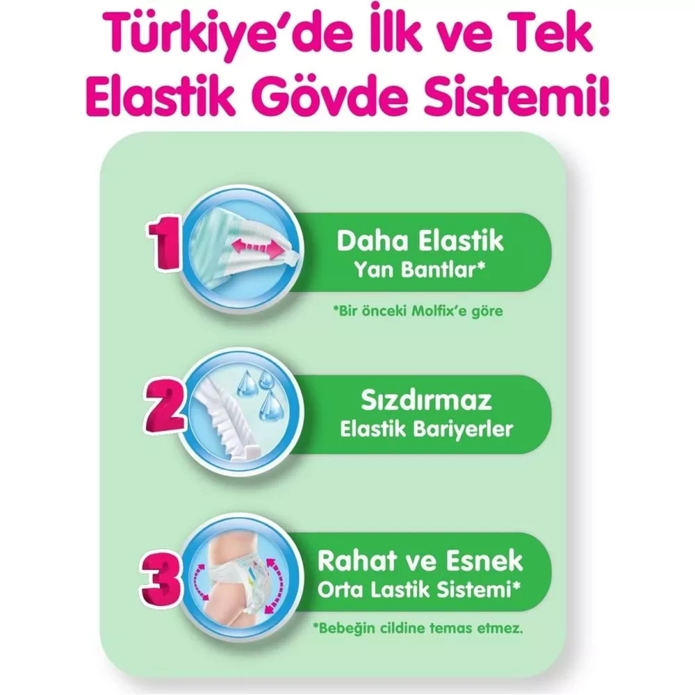 Nessiworld Molfix Bebek Bezi Ultra Fırsat Paketi 6 Beden 15+ Kg 62 Adet