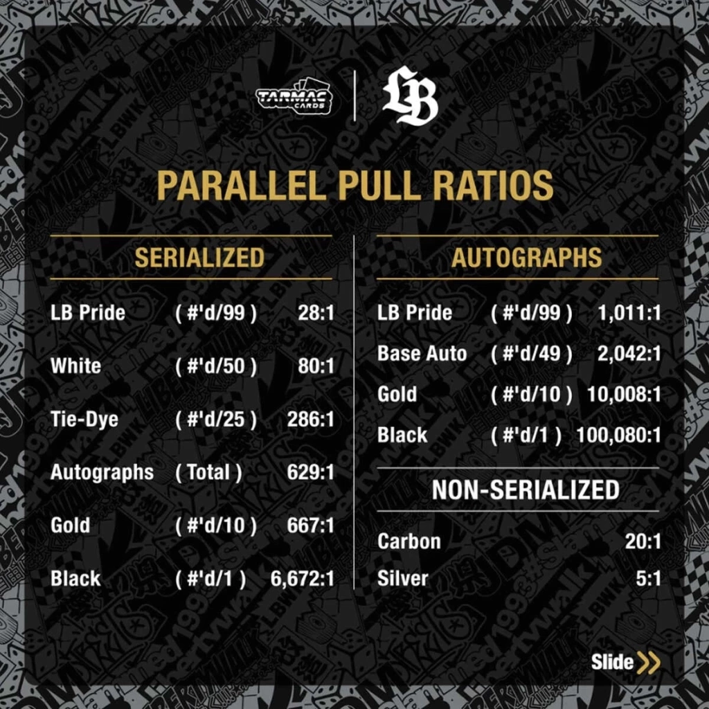 Nessiworld Tarmac Cards Liberty Walk Koleksiyonluk Kartları Cilt 01 Kutu TC-LBC-01