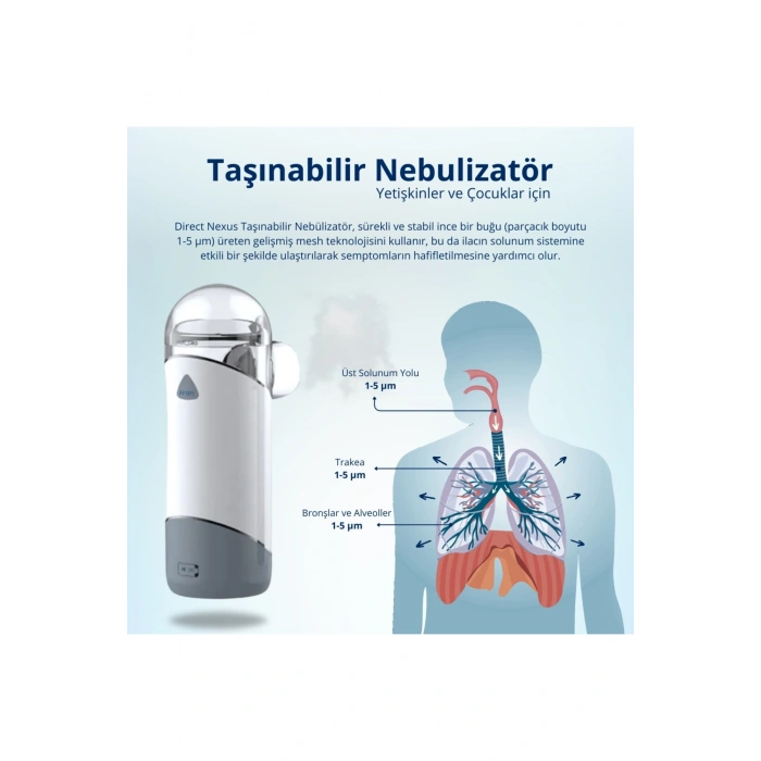 Yetişkinler Ve Çocuklar Için Şarj Edilebilir Taşınabilir Mesh Nebulizatör
