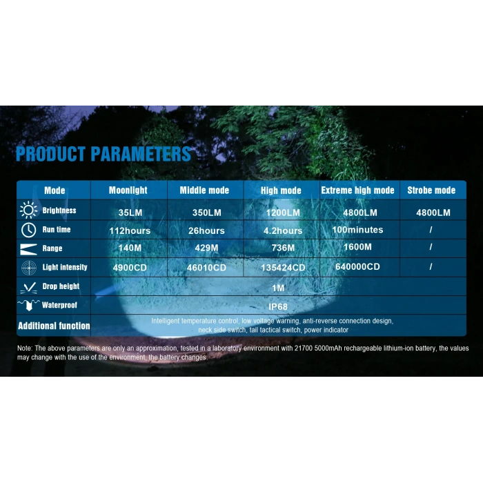 TrustFire 4800 Lümen Tüfek Feneri,prosefyonel Avcı El feneri kiti LED yüksek güçlü,T90R ,Şarj edilebilir taktik el feneri, uzun menzilli 1600 metre, süper parlak, su geçirmez, avcılık ve kurtarma için [Enerji Sınıfı A+++]