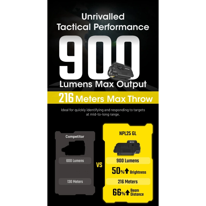 Nitecore NPL25 GL Yeşil Lazerli Tabanca Feneri