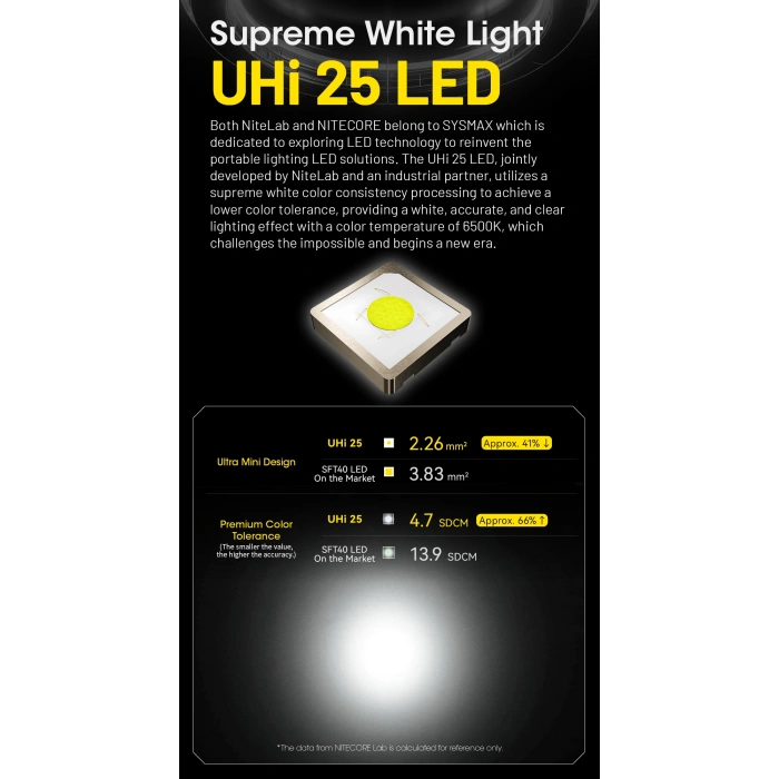 Nitecore NPL25 GL Yeşil Lazerli Tabanca Feneri