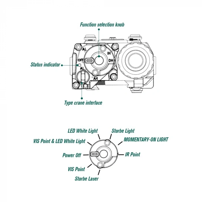 OGL EOTECH REPLICA METAL LASER + FLASHLIGHT WIRED CHARGEABLE BATTERY, Tactical OGL Laser Sight for Airsoft Lazer Pointer Made of Metal CNC