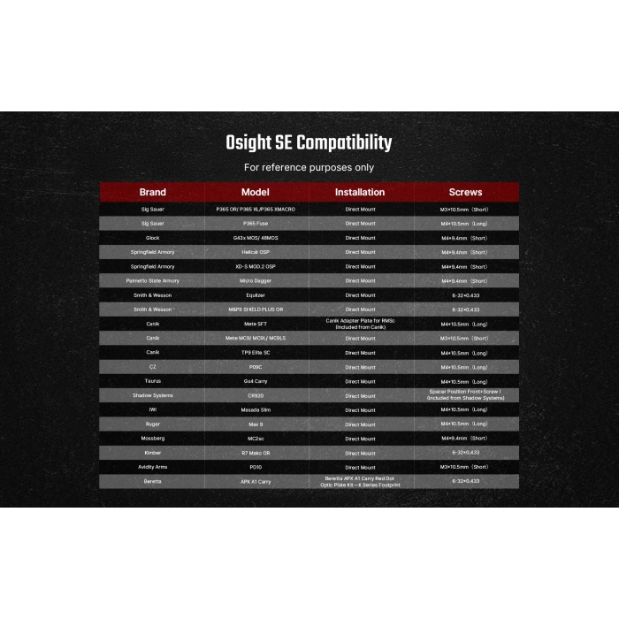 Osight SE RMSc 2 Moa Dot & 32 Moa Circle Red Dot orjinal
