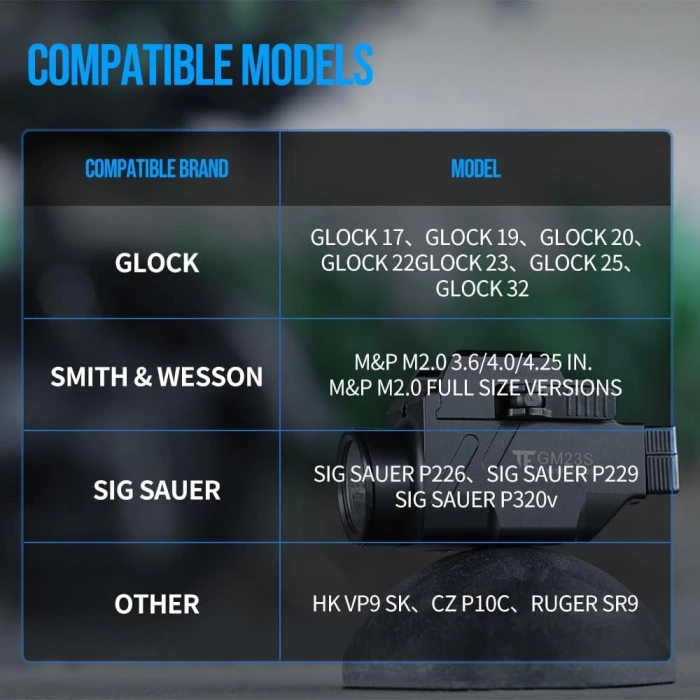 TrustFire GM23s Mini Lazerli Fener Orjinal 800 lümen Light and Green Laser Combo