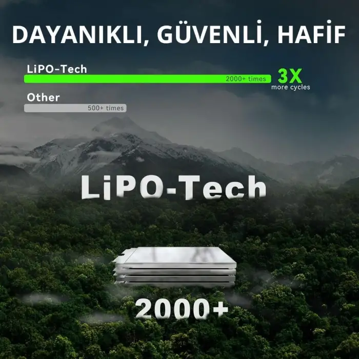 Lokithor J403HD 12V 10.000Amp Li-Polimer Akıllı Akü Takviye + Powerbank + Led Lamba