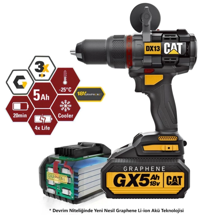 CAT DX13SET 18Volt/5.0Ah GRAPHENE Li-ion Kömürsüz Profesyonel Darbeli Matkap + DA01903 201 Parça Delme/Vidalama Uç Seti