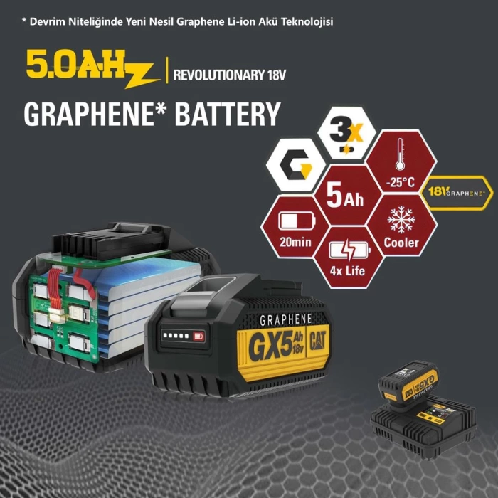 CAT GXB5 18Volt/5.0Ah GRAPHENE Li-Polimer ONE FOR ALL Profesyonel Yedek Akü