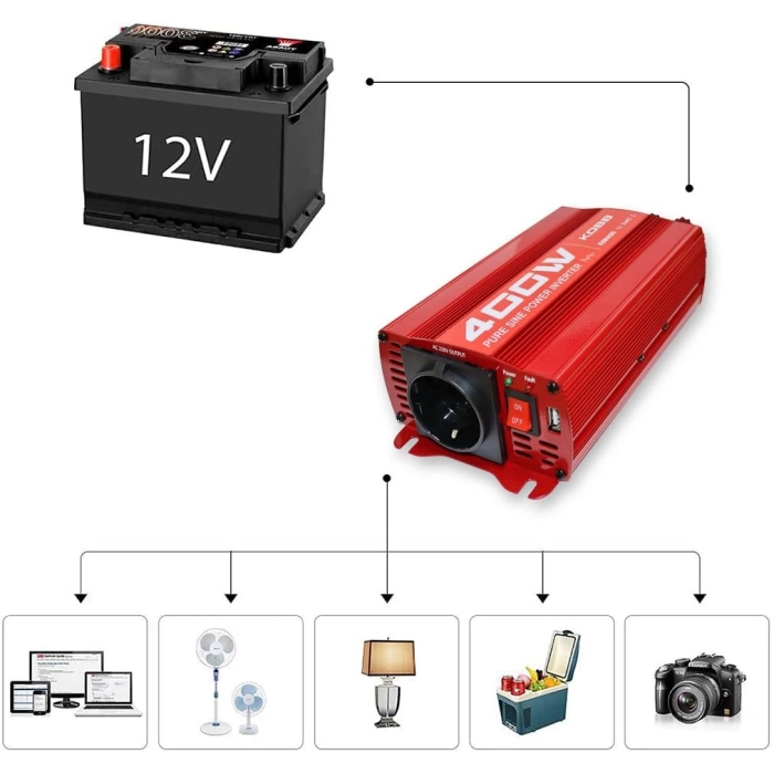 KOBB KBN400 12V/220V 400Watt Tam Sinüs Dönüştürücü İnvertör