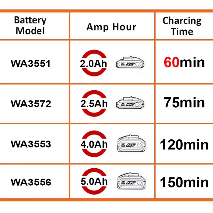 WORX WA3880 20Volt Li-ion PowerShare Akü Şarj Cihazı