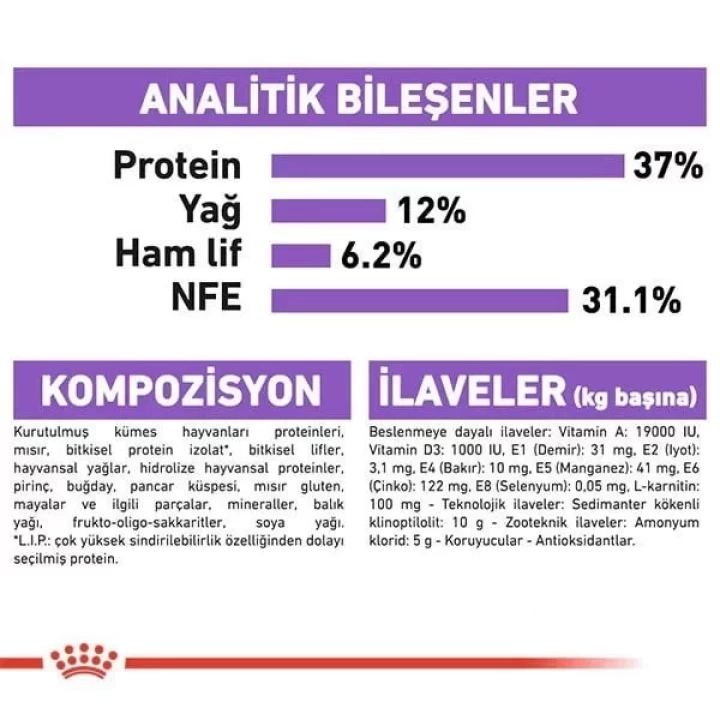 Royal Canin Sterilised Yetişkin Kısırlaştırılmış Kedi Maması 10 Kg