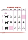 Royal Canin Exigent Savour Seçici Yetişkin Kedi Maması 10 Kg