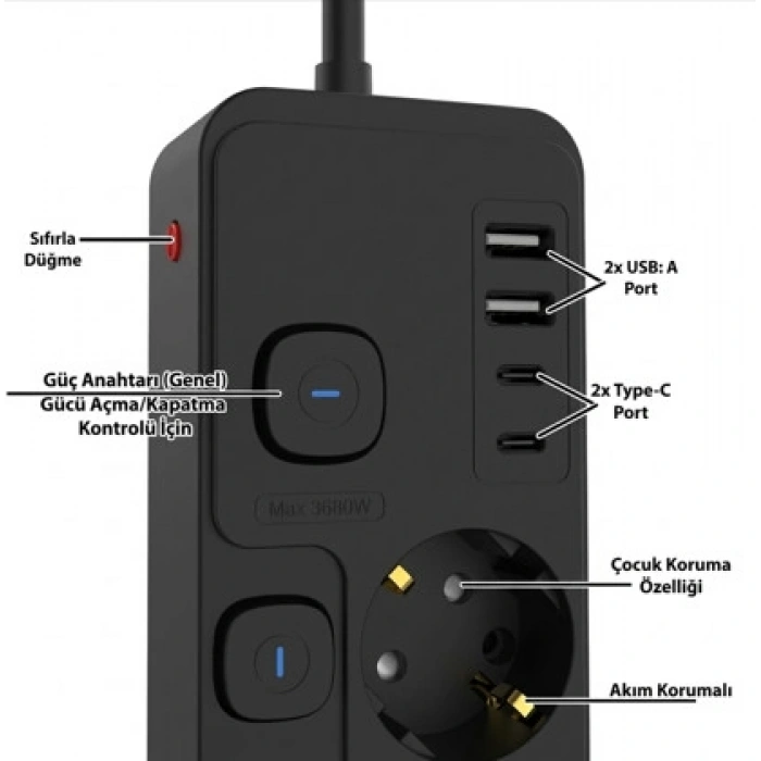 Akım Korumalı 4’lü Priz 2xUSB 2xType-C Çıkış Yüksek Gerilim Koruma Priz Çoğaltıcı
