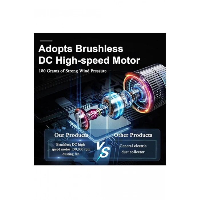 Turbo Jet 130000RPM Şarjlı Turbo Jet Şiddetli Fan Güçlü Hava Üfleyici Araç Süpürgesi 4000 Mah 52M/Sec