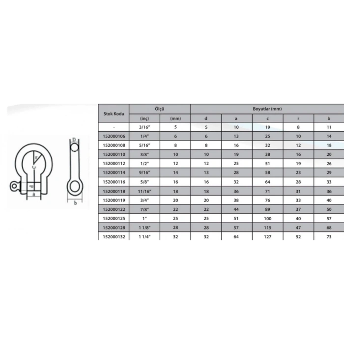 M20 Omega Zincir Kilidi 3/4 ( 2 Adet )