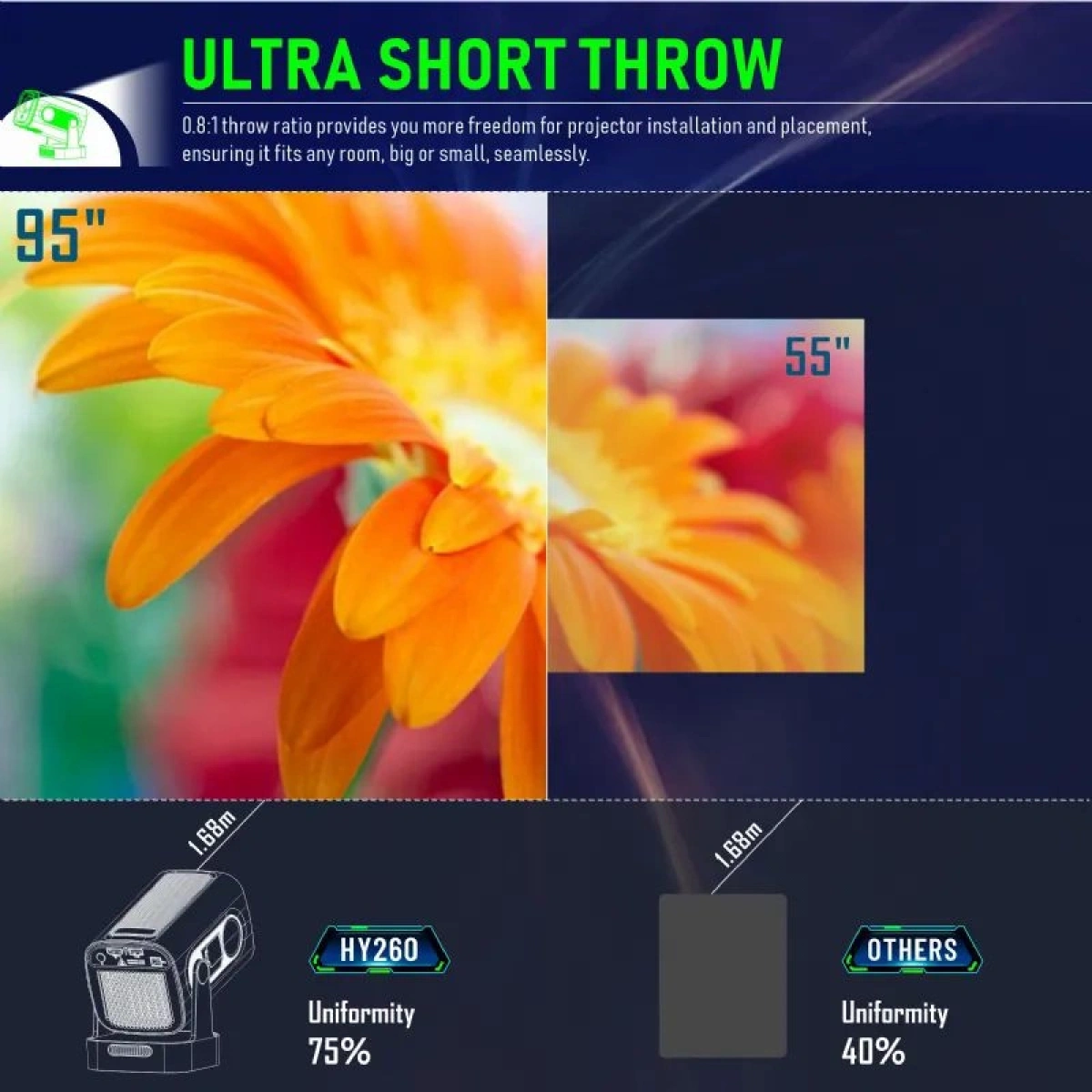 İ-Dragon Hy260 Pro Projeksiyon