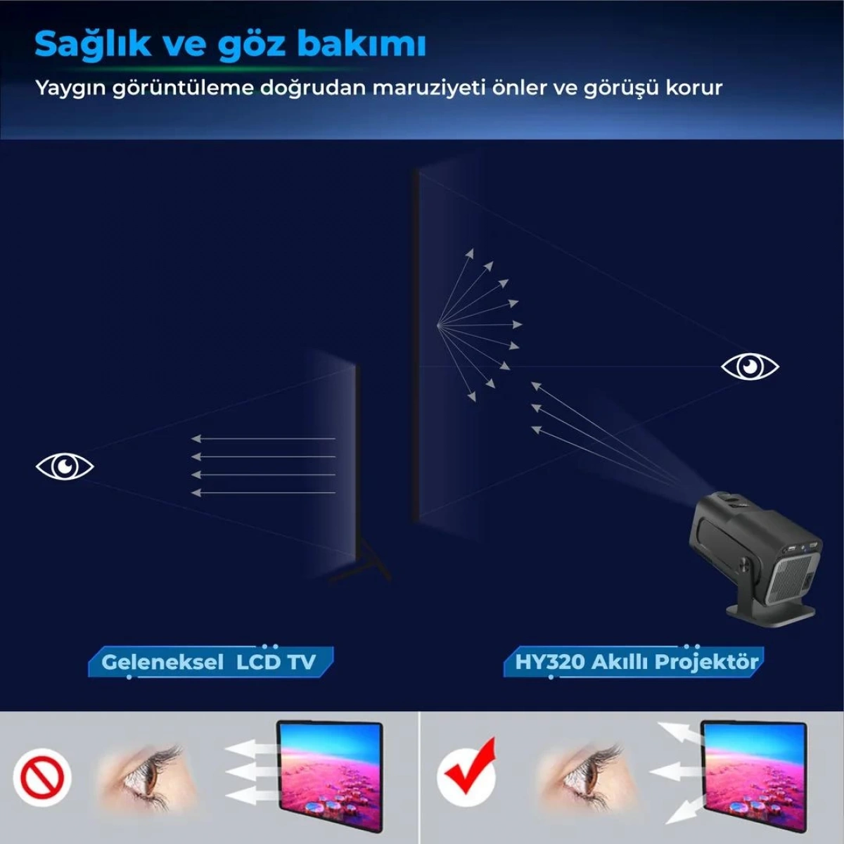 İ-DRAGON HY320 MİNİ PROJEKSİYON