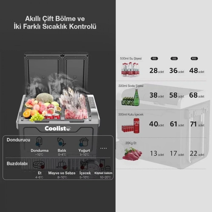 Coolist CLK65W 12/24Volt 220Volt 65 Litre Çift Bölmeli Tekerlekli Outdoor Kompresörlü Oto Buzdolabı/Dondurucu