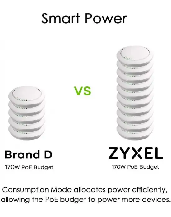 ZYXEL GS1900-24HP POE MANAGEABLE SWITCH