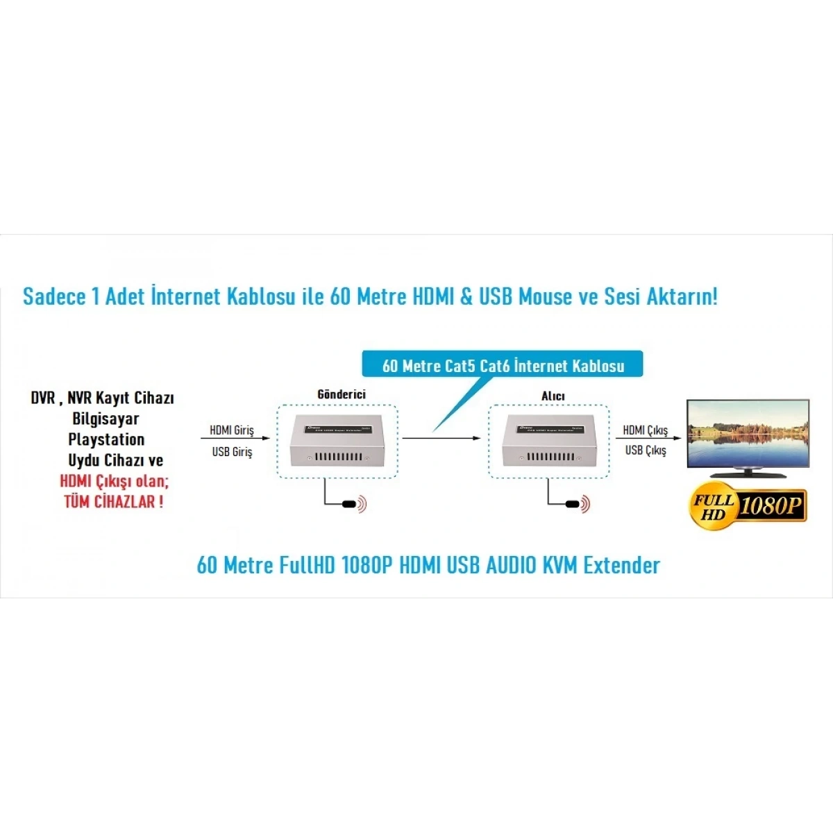 EZCOOL EZ-2010EX 60MT HDMI USB KVM EXTENDER 1080P