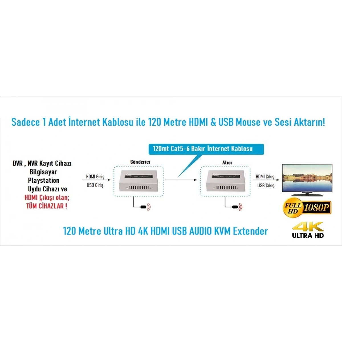 EZCOOL EZ-3020EX 120MT HDMI USB KVM EXTENDER 4K