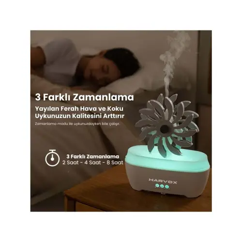 Harketli Değirmen Hava Nemlendirici