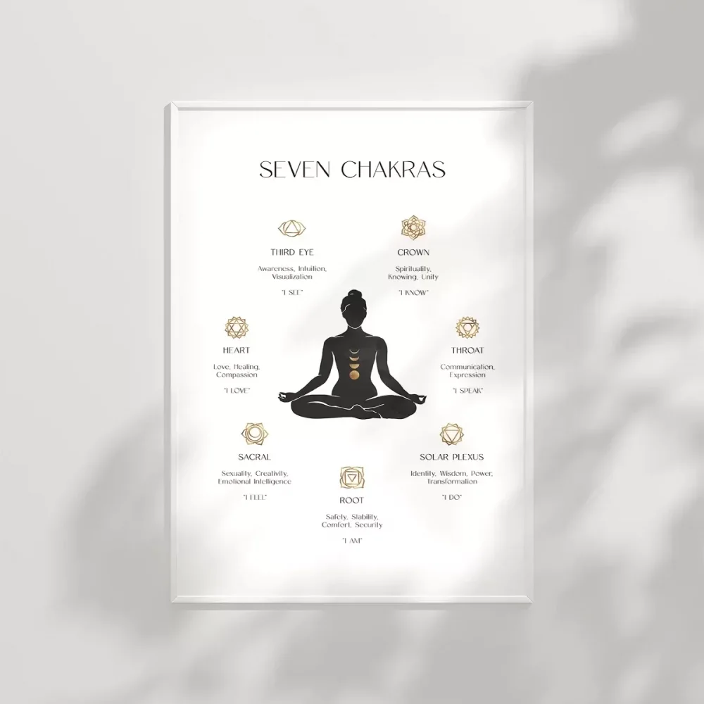 Çakra Dengesi Poster